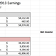 Spreadsheet example - Apple's earnings